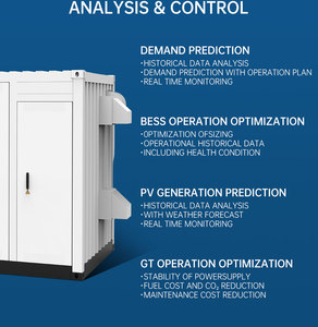 Nuevo diseño personalizado 20FT 4mwh Hybrid Container 2MW BESS para fuente de energía renovable BESS - Product Image 4