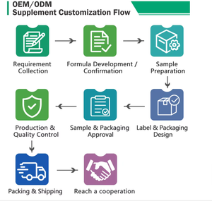 Integratore Prenatale per Donne con Acido Folico + DHA, Vitamine e Minerali per Supporto Nutrizionale Quotidiano, 60 Capsule Molli - Product Image 6