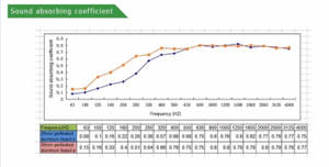 Tiange 600x600mm Nhôm Trần gạch với lỗ cách âm bảng tường tiếng ồn vi đường sắt đục lỗ tấm âm thanh kim loại - Product Image 4