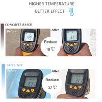 Réduire le rayonnement UV Revêtement réfléchissant la lumière du soleil Bouclier thermique Revêtement d'isolation thermique Température Refroidissement Peinture de toit