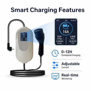 พร้อมจัดส่ง สถานีชาร์จรถยนต์แบบพกพา 7kW 32A Type 2 IEC62196 พร้อมปลั๊ก มีสินค้าในสต็อก จัดส่งรวดเร็ว - Product Image 4