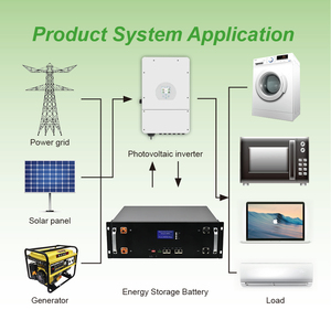 แบตเตอรี่ลิเธียมไอออนฟอสเฟตสำหรับเก็บพลังงานแสงอาทิตย์แบบไฮบริด Split CAN 48V 20-30KW LiFePO4 Pack 6000+ รอบการใช้งาน สำหรับบ้าน - Product Image 5