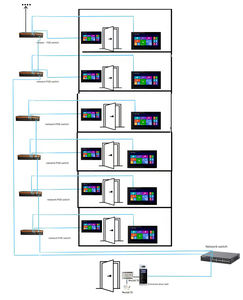 Sistema de <span class=keywords><strong>Videoportero</strong></span> Profesional de 3 Unidades para 3 Apartamentos, Intercomunicador de Audio y Video Bidireccional para <span class=keywords><strong>Viviendas</strong></span> Multifamiliares, <span class=keywords><strong>Kit</strong></span> con Pantalla Táctil de 7 Pulgadas - Product Image 6