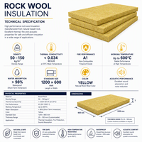 Papan Wol Batu Mineral Peredam Suara Tahan Api Ketebalan 50-200 mm Insulasi Panas 40-200kg/m3 Wol Batu Mineral Lembaran Wol Batu