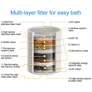 Filtro de Ducha Revitalizante de Alto Rendimiento que Reduce la Piel Seca, con Picazón, la Caspa y el <span class=keywords><strong>Eccema</strong></span>, y Mejora la Condición de tu Piel - Product Image 2