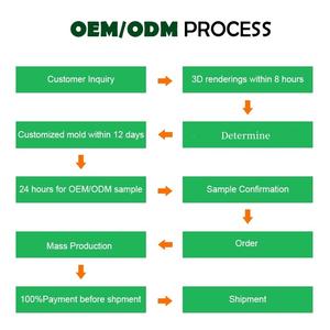 Trasformatore ad alta potenza ad alte prestazioni <span class=keywords><strong>RM6</strong></span> OGP44 OGP95 nucleo di ferrite morbida - Product Image 6