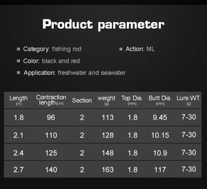 Caña de pescar de fibra de carbono de alta calidad, 2 secciones, señuelo, fundición ultraligera, giratoria, con juego de carretes - Product Image 6