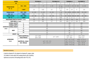 Tohnichi เครื่องมือทดสอบประแจวัดแรงบิด TCC100N2-D-G TCC1000N2-G แบบ TCC100N2-G ผลิตในญี่ปุ่น - Product Image 6