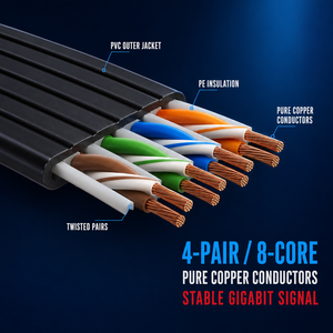 <span class=keywords><strong>Cable</strong></span> de Red <span class=keywords><strong>Ethernet</strong></span> <span class=keywords><strong>Plano</strong></span> Cat6 UTP RJ45 28AWG de Alta Velocidad para Router y Switch de Oficina - Product Image 4