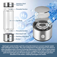 Logo kustom 420ml USB portabel Generator air hidrogen pembuat alkali botol Air Ionizer kaca perlengkapan minum untuk Kesehatan