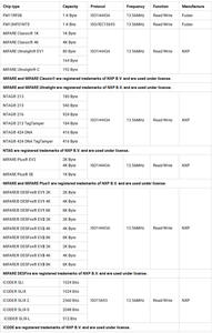 Etiqueta NFC <span class=keywords><strong>de</strong></span> Papel PP <span class=keywords><strong>de</strong></span> 25 mm en Rollo, Etiqueta RFID <span class=keywords><strong>de</strong></span> 13.56MHz Anti-metal para Gestión <span class=keywords><strong>de</strong></span> Activos (Muestra Gratuita) - Product Image 3