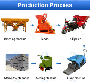 خفيفة الوزن ألواح للحائط الخرسانة الجاهزة صنع آلة الجاهزة الخرسانة المجوفة بلاطة خط الإنتاج - Product Image 3