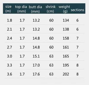 <span class=keywords><strong>Ensemble</strong></span> de moulinet télescopique en fibre de carbone <span class=keywords><strong>ultra</strong></span>-léger chaud de 1.8m à 3.6m avec poignée en liège pour la pêche aux crevettes et à la carpe dans le lac et le ruisseau de basse - Product Image 6