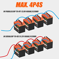 Stok UE & AS 12V 100AH Grup baterai Lithium LiFePO4 24 pengisian cepat siklus dalam BMS untuk RV Motor Trolling Off-Grid