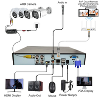 Système de caméra de sécurité CCTV AHD 4CH 5MP, kit XVR avec disque dur 500 Go, vision nocturne couleur, capteur CMOS, système de surveillance DVR