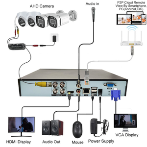 กล้องวงจรปิดโดม 4 ช่อง แบบอนาล็อก พร้อมระบบมองกลางคืน AHD ชุดกล้อง XVR 4CH กล้องวงจรปิดภายในอาคาร พร้อมซอฟต์แวร์ Uniview และแอป Guardview - Product Image 2