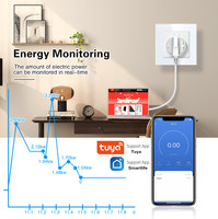 Prise murale intelligente WiFi UBARO 82 mm Tuya EU Schuko 16A avec panneau en verre et moniteur de puissance, compatible Alexa, Google Home, Yandex Alice