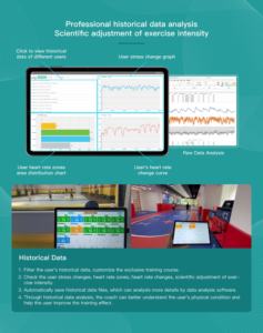 Software de Gestión Multiparamétrica para Ejercicios en <span class=keywords><strong>Grupo</strong></span> CL952, Monitoreo en Tiempo Real, 40 Personas en Entrenamiento, Plástico Impermeable - Product Image 5