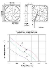 <span class=keywords><strong>Ventilateur</strong></span> industriel à haut débit d'air <span class=keywords><strong>de</strong></span> 140 mm, ventilateurs sans balais CC <span class=keywords><strong>de</strong></span> 14025 mm, 12 V, roulement à billes, 98,1 CFM pour le refroidissement <span class=keywords><strong>de</strong></span> petits groupes électrogènes - Product Image 6