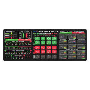 Alfombrilla de ratón grande a precio de fábrica, alfombrilla de ratón Forex Traders, alfombrilla de escritorio Premium con patrones de gráficos personalizados - Product Image 1