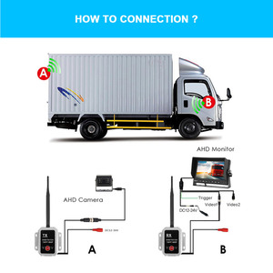 HD kỹ thuật số không dây 2.4GHz 720P 1080p Video máy phát và máy thu hộp 100m dài khoảng cách cho AHD đảo ngược máy ảnh màn hình - Product Image 3