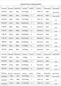 Nouveau <span class=keywords><strong>Moteur</strong></span> Hors-Bord Puissant <span class=keywords><strong>HANGKAI</strong></span> 30 CV 2 Temps à Essence Marin pour <span class=keywords><strong>Bateau</strong></span> Pneumatique <span class=keywords><strong>Moteur</strong></span> de <span class=keywords><strong>Bateau</strong></span> Similaire aux Moteurs de <span class=keywords><strong>Bateau</strong></span> Yamaha - Product Image 2