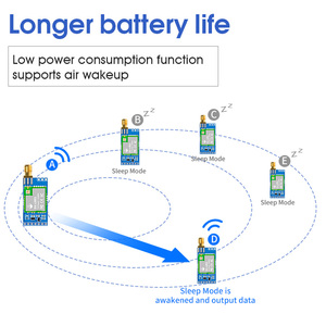 Module WiFi LoRa DX-SMART LR01-A <span class=keywords><strong>Esp32</strong></span> sx1276, longue portée RF sans fil LoraWan 10KM FCC NCC OEM ODM émetteur et récepteur - Product Image 6
