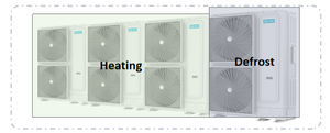 Climatiseur commercial VRF 26HP, pompe à chaleur, double compresseur rotatif, R-410A, économie d'énergie, 380-415V, triphasé, 50Hz, HVAC haute capacité - Product Image 4