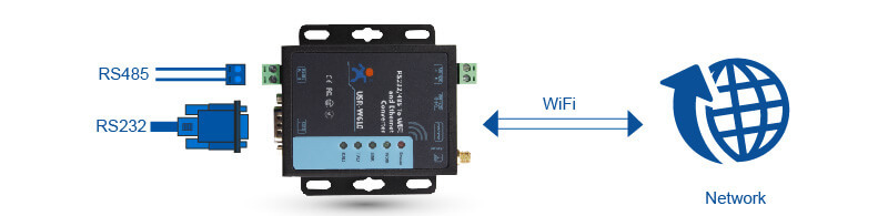 USR-W610 RS485/RS232 support Port Modbus TCP/RTU Industrial WiFi Serial to Ether