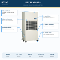 Déshumidificateur industriel vertical intelligent 240L à haute efficacité avec affichage numérique 10KG/H, sécheur d'air et absorbeur d'humidité