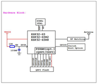 ESPRESSIF Original Esp32s3 ESP32 ESP 32 Modul Wifi WT32-S3-WROVER-N4 Modul BLE Berbasis Chip ESP32-S3 untuk AIOT Smart Home