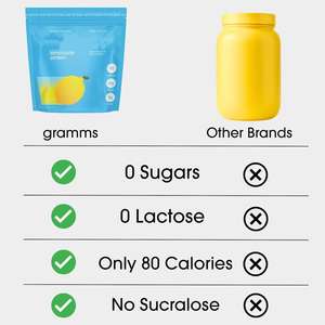 Proteína en Polvo Transparente 20G para Mujeres y Hombres, Envío Directo desde Almacén en EE. UU. |   Aislado de Suero de Leche de Animales Alimentados con Pasto, Sin Azúcar, Sin Lactosa - Product Image 2