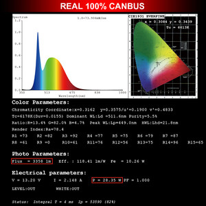 Lanseko BRS T20 7443 W21/5W CANBUS lỗi miễn phí dẫn bóng đèn 3000LM phanh tín hiệu đảo ngược đèn không có siêu flash được xây dựng trong điện trở - Product Image 2