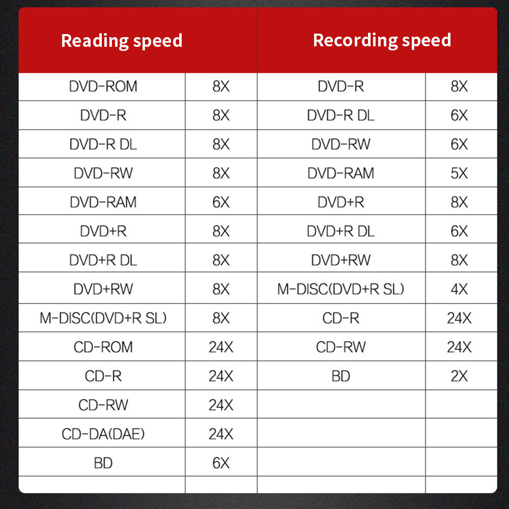 TISHRIC External Blu-Ray Drive USB 3.0 for Windows & MacBook - DVD