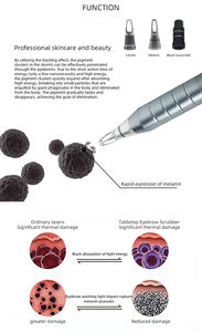 เครื่องพิโกเซคันด์สำหรับใช้ในบ้าน 1064 นาโนเมตร 532 นาโนเมตร เครื่องพิโก ND YAG สำหรับลบรอยสัก ฟื้นฟูผิว ขาวกระจ่างใส กำจัดเม็ดสี - Product Image 4