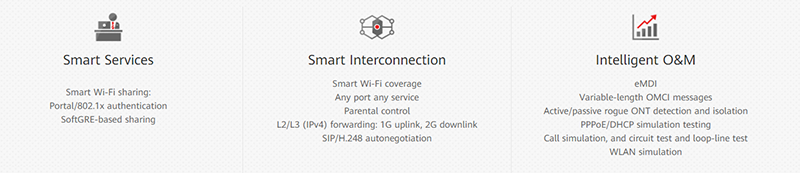 Ontario original del módem de la fibra de GPON ONU EG8143A5 Ontario EG8143A5 de CATV + de 4GE + de 2.4G/5.8G WIFI ONU GEPON ONU para el módem de FTTH