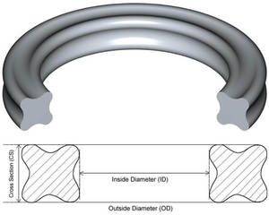 ความหนาของ<span class=keywords><strong>6.99</strong></span>มาตรฐานเมตริก AS568 NBR 70 X-Ring ซีลสี่วงแหวน - Product Image 1