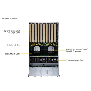 ซูเปอร์เซอร์เซอร์เวอร์5U SYS-521GE-TNRT หน่วยประมวลผล Xeon ระบบประมวลผลประสิทธิภาพสูง - Product Image 4