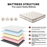 180*200*27CM Rollbare Vakuumkomprimierte Matratze im Karton Fabrik-Großhandel Matratzenhersteller Gel-Memory-Foam Hybrid-Matratze