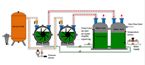 गर्म बिक्री चिकित्सा ग्रेड नकारात्मक दबाव वैक्यूम सक्शन स्टेशन सर्जिकल उपयोग के लिए - Product Image 6