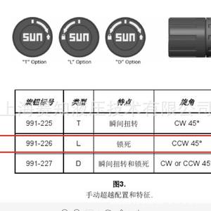 วาล์วควบคุมไฮดรอลิก SUN ของแท้ รุ่น 991-225 991-226 991-227 พร้อมปุ่มควบคุม มีสินค้าในสต็อก - Product Image 5