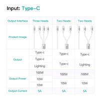 Cable de Datos SAMZHE 3 en 1, Blanco, Trenzado de Nailon, 1.5m, Tipo-C, Carga Rápida PD100W 5A, Cobre Puro, para Computadora y Auriculares