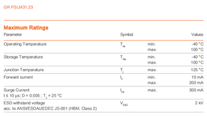 Para OSRAM DURIS S 5 SMD LED 18.5LM 0,21 W 3030 Rojo 612-630nm Color único ROJO PSLM31.23-FTGP-46-1 - Product Image 4