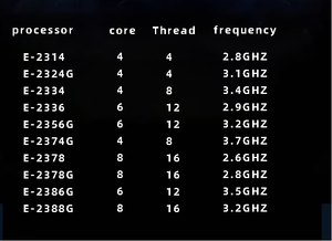 New Dell R250 Core Bộ vi xử lý ERP Tài Chính hệ thống máy chủ 1U Micro Rack máy chủ OCP Card mạng - Product Image 4
