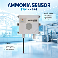 Capteur d'ammoniac industriel SW6NH301, SW6-NH3-01, RS485 Modbus RTU, étanche IP65, pour la surveillance des usines chimiques et des fermes d'élevage