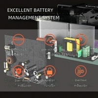 Station d'alimentation portable d'extérieur EA150, spécification américaine, stockage d'énergie grande capacité, sortie 200W, lithium ternaire
