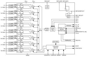 Convertisseur analogique-numérique (CAN) à échantillonnage synchrone 8 canaux haute précision pour le contrôle d'instruments - Product Image 4