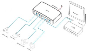 5-port 10/100M Unmanaged Ethernet <b>Switch</b> Plastic Enclosure 5 Port <b>Network</b> <b>Switches</b> H1005S - Product Image 2