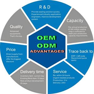 لوح إسفنجي مطاطي من السيليكون مقاوم للحرارة ومضاد للاهتزاز من EASILIFE، مخصص الحجم 3 أمتار - Product Image 6