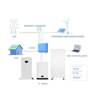 Energy Storage Photovoltaic Pv 100Kw 3 Phase Solar Panel 10Kw Mono Solar Power System Complete Hybrid Set